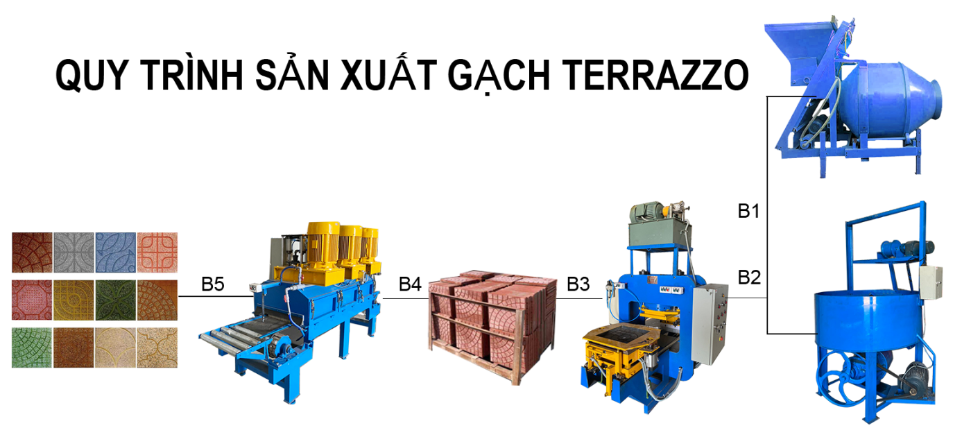 Quy trình sản xuất gạch Terrazzo