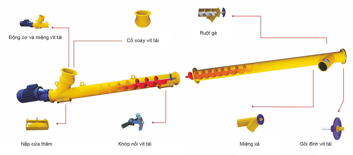 Cổ xoay vít tải xi măng